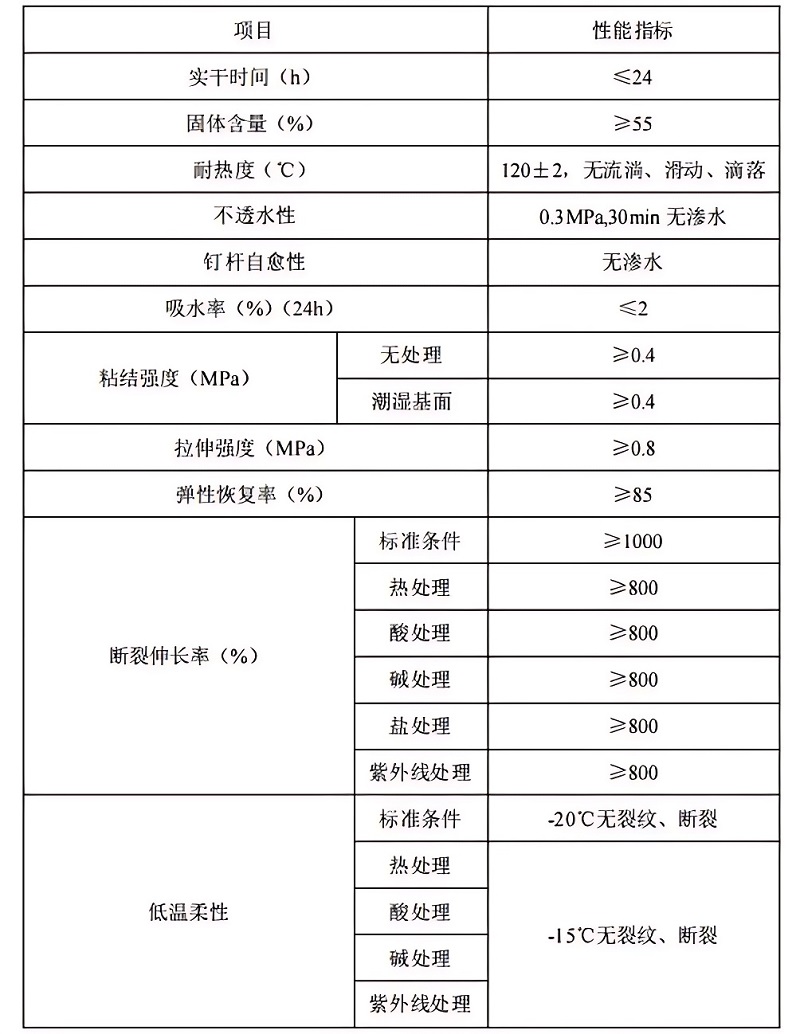 省时又省力！用“喷涂速凝橡胶沥青防水涂料”轻松解决道桥防水难题！